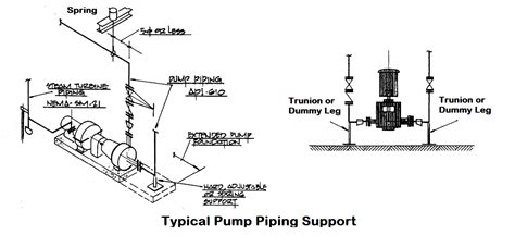 centrifugal pump suction piping|pump piping layout drawing.